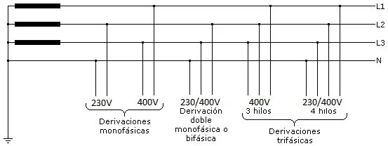 Imagen del artículo
