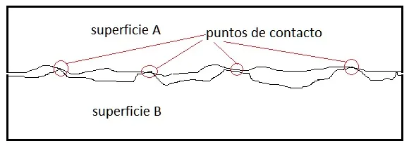 Imagen del artículo