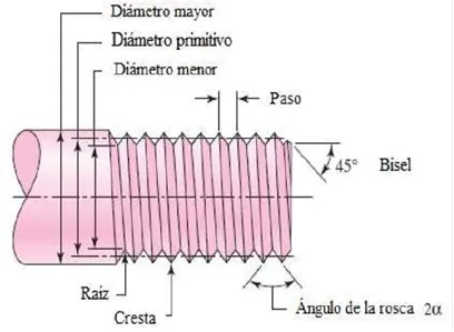 Imagen del artículo