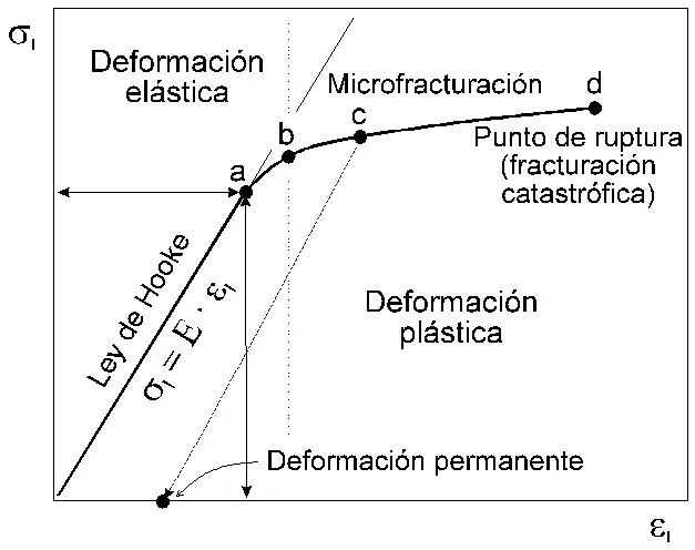 Imagen del artículo