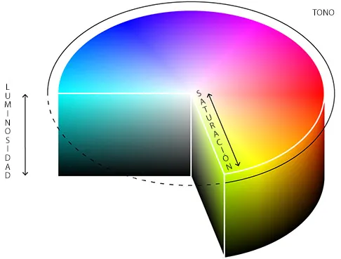 Imagen del artículo